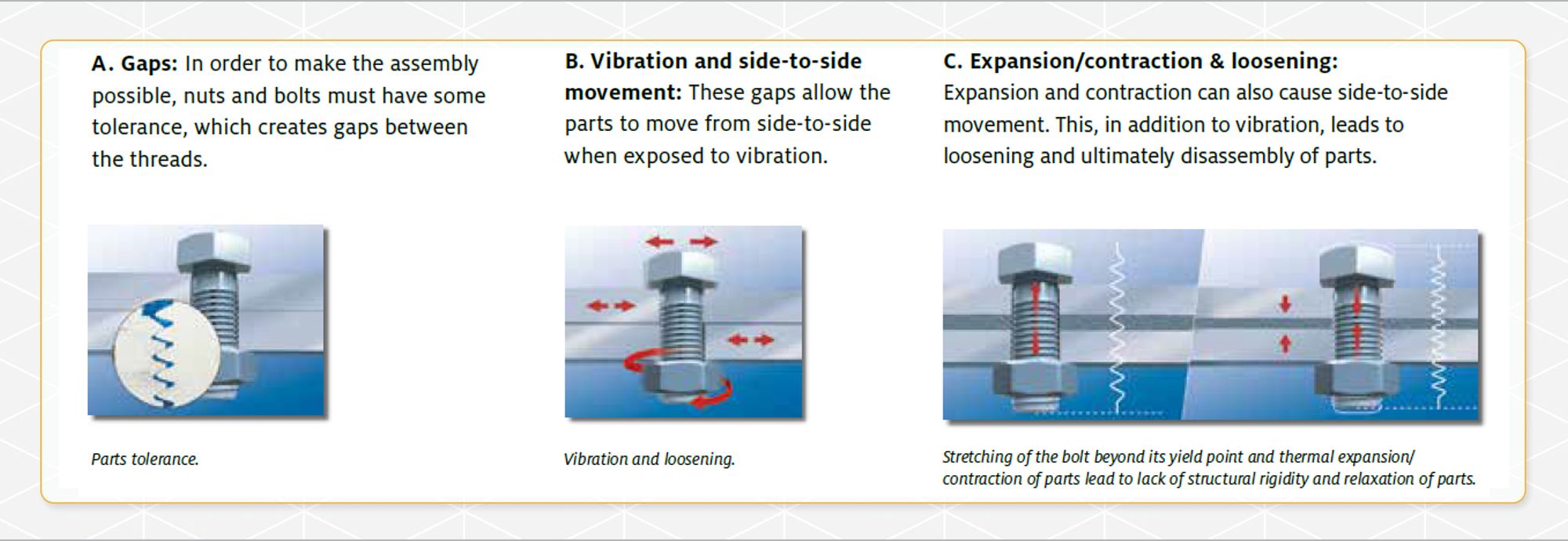 Threadlocker Application Benefits of Loctite Threadlocker Adhesives | Applied | Applied