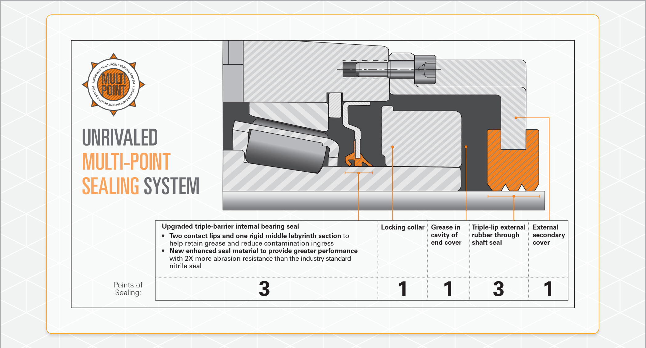 Timken Type E Housed Units Applied