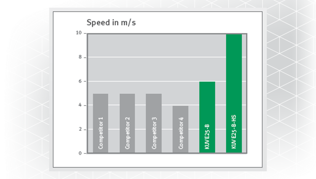 Schaeffler INA XLife™ Monorail Linear Guide Systems Applied Applied