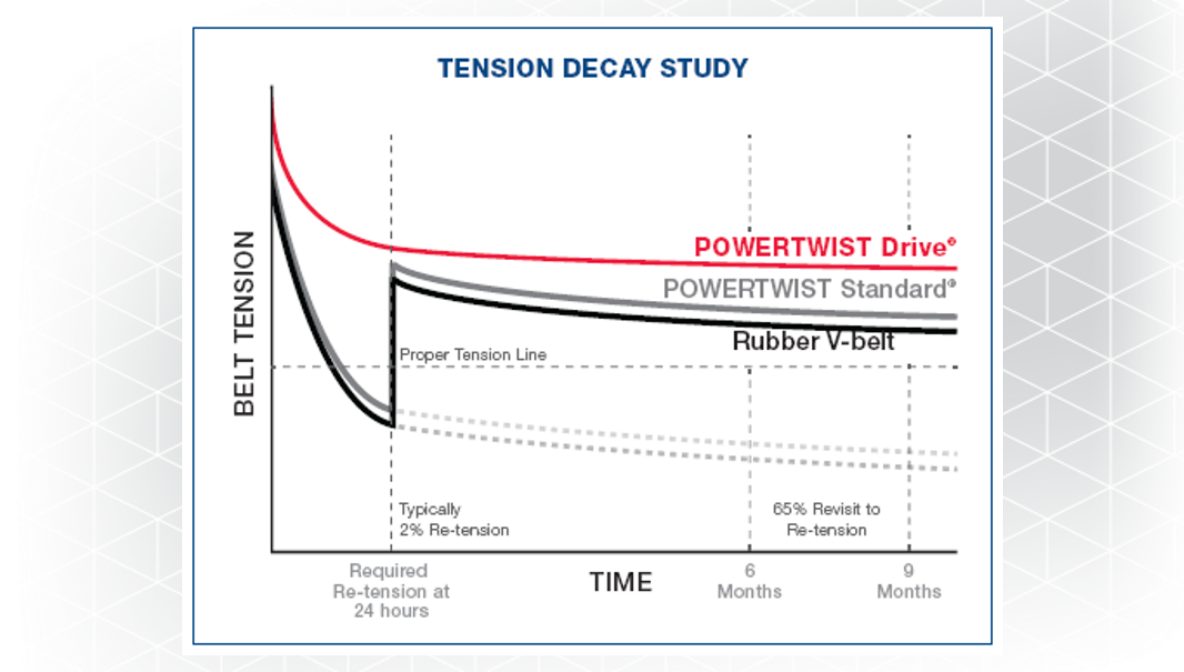 Fenner PowerTwist Drive Link Belting Applied Applied