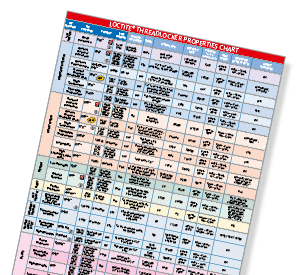 Loctite Range Chart New Guide To Core LOCTITE Product Range CGNPEB